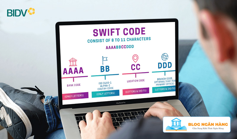 Cách tra cứu mã Swift Code BIDV chính xác nhất